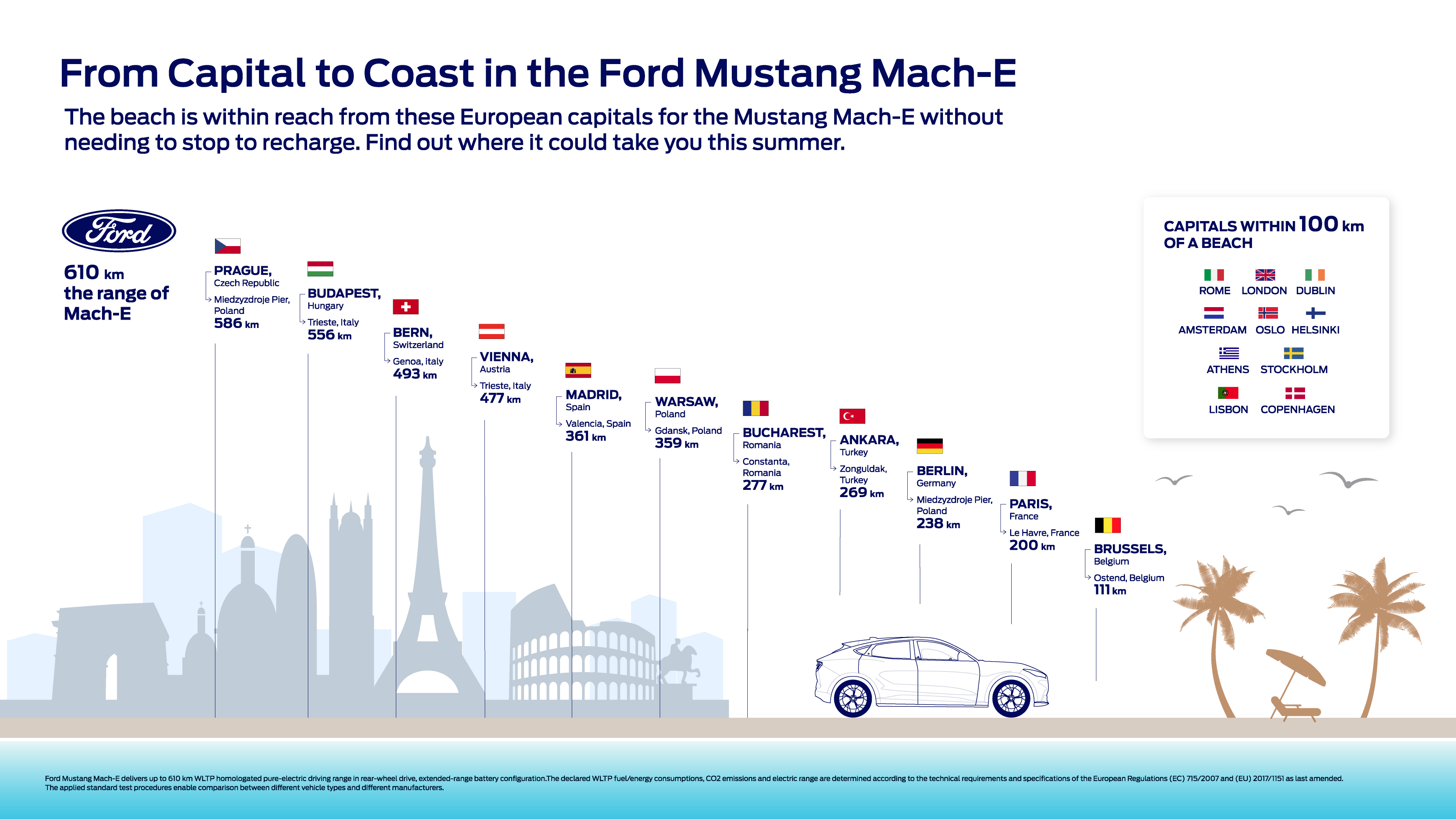 Mach E Beach Infographic